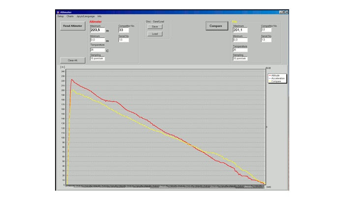 Adrel MaxAlt™ Software