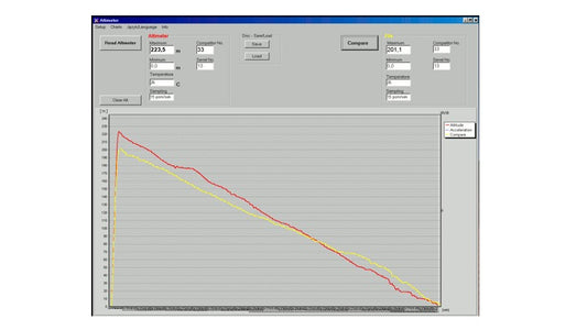 Adrel MaxAlt™ Software